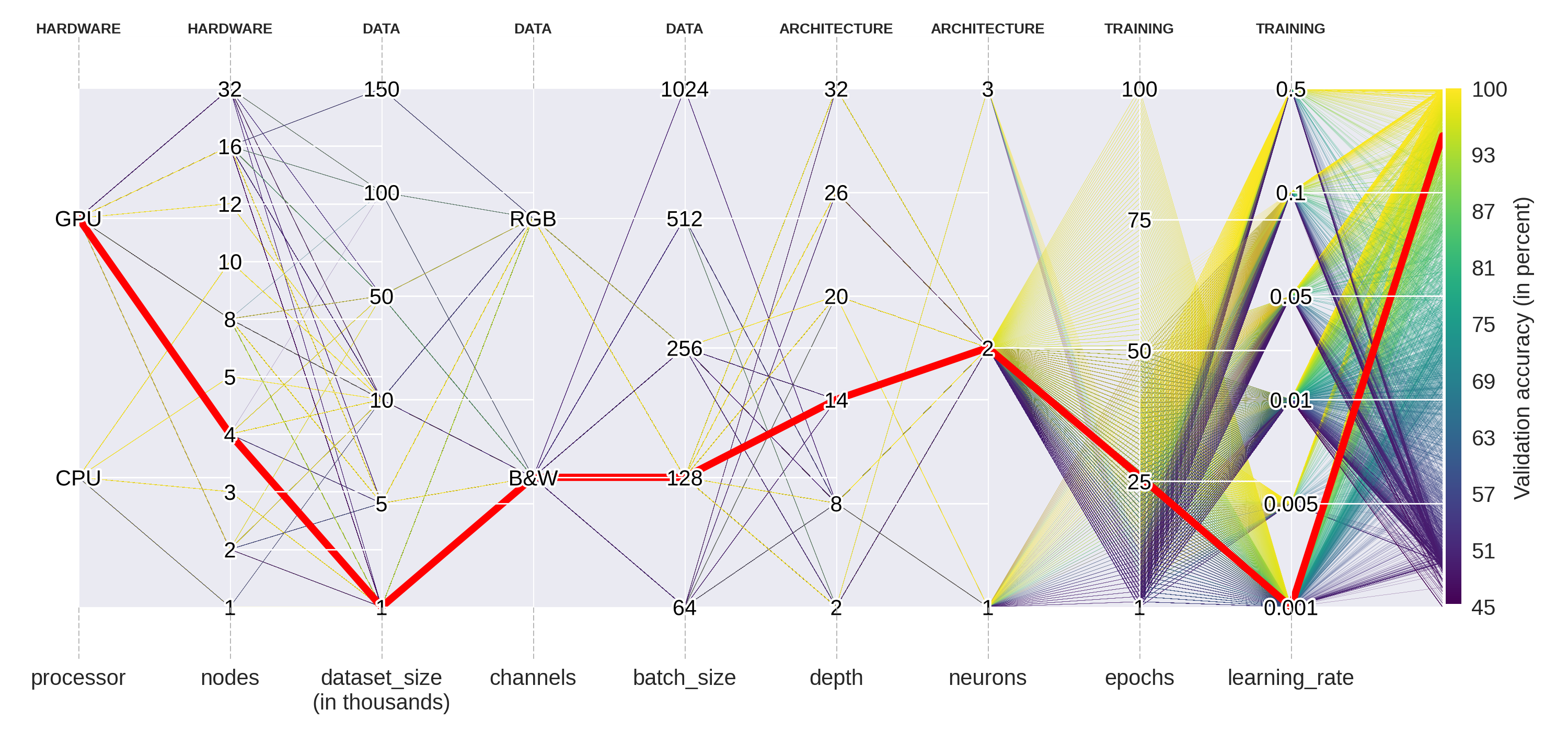 ../_images/papers_grid_hyperparameter_search_7_1.png