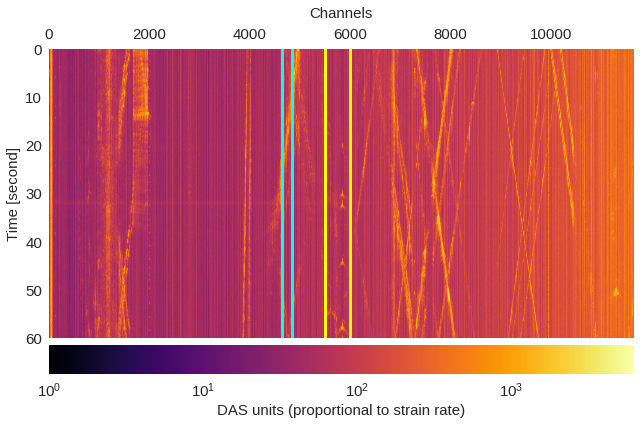 ../_images/papers_surface_wave_identification_10_0.png