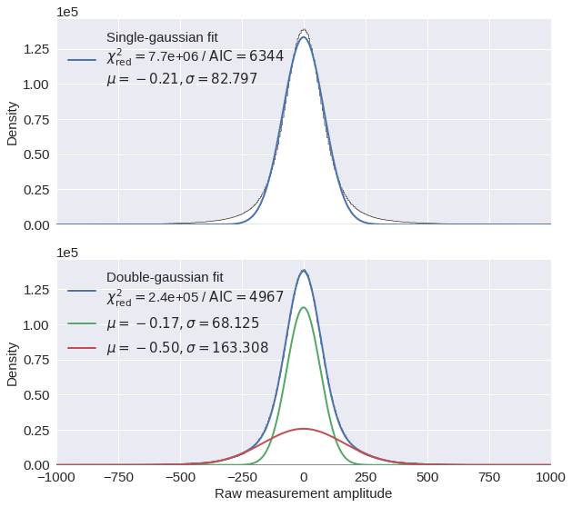 ../_images/papers_surface_wave_identification_17_0.png