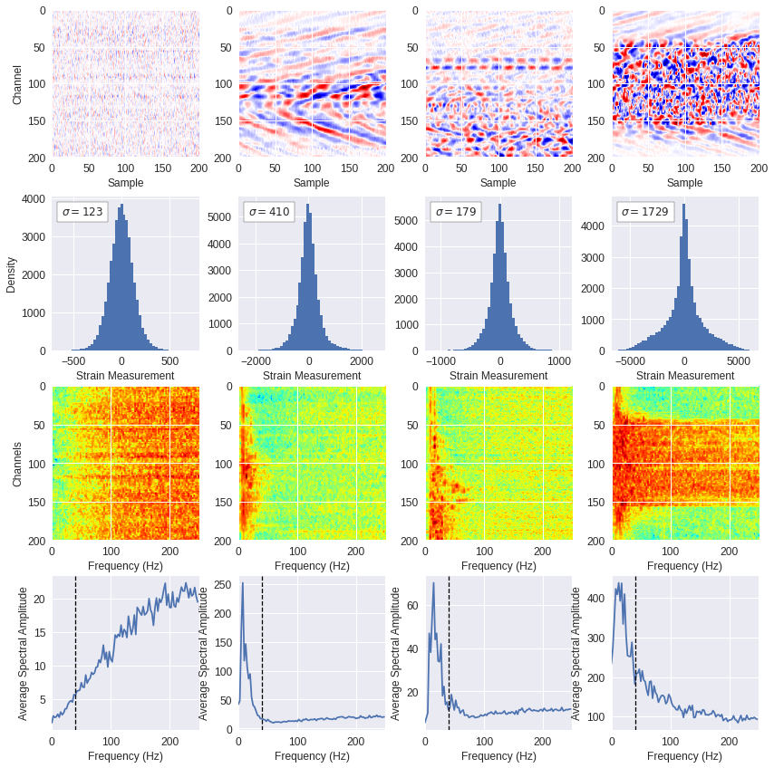 ../_images/papers_surface_wave_identification_21_0.png