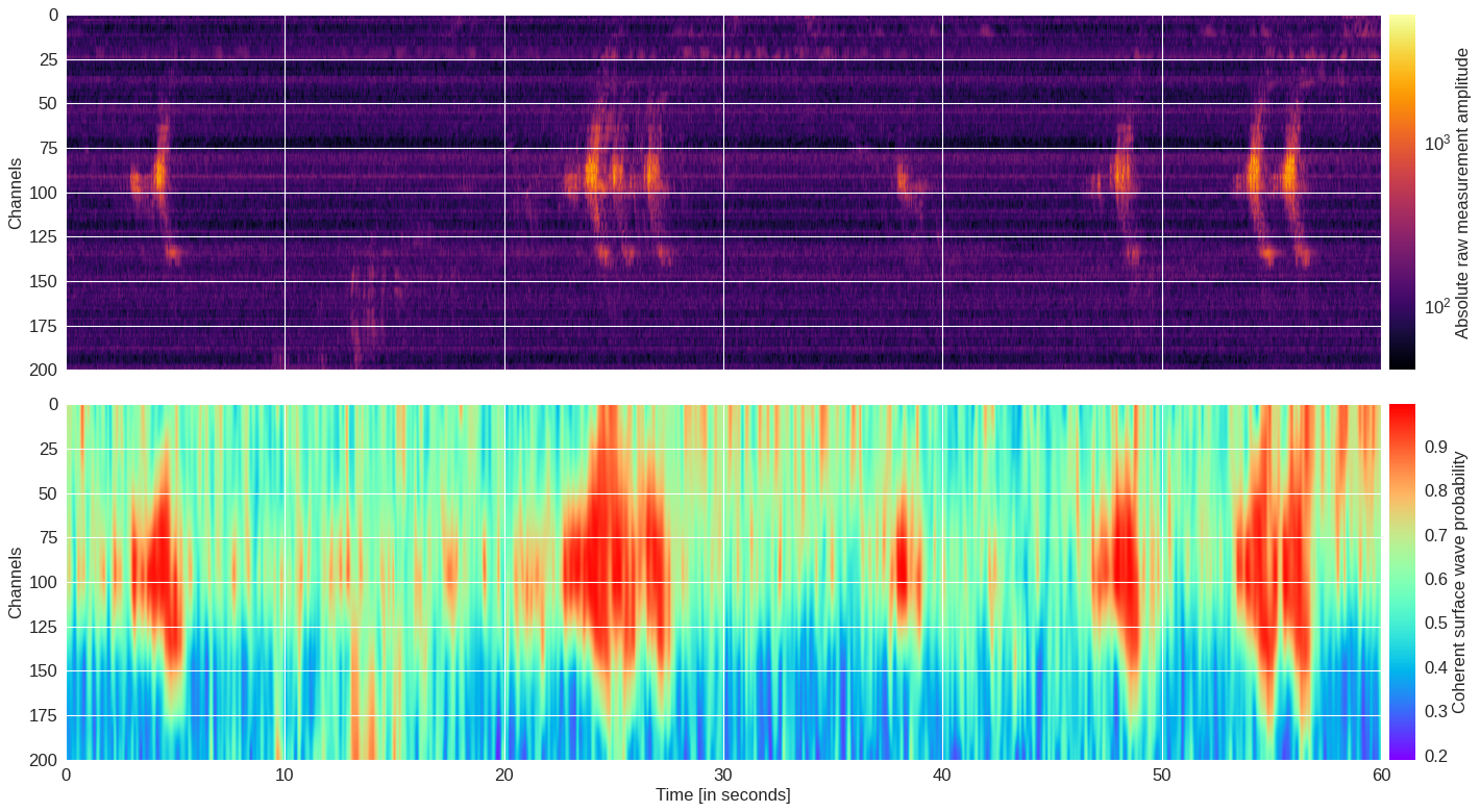 ../_images/papers_surface_wave_identification_56_0.png